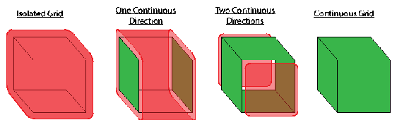 \begin{figure}\begin{center}
\par
\par
\latex{
\includegraphics[scale=0.6]{pictures/gridpad}
}
\end{center}
\end{figure}