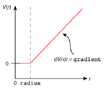 \begin{figure}\begin{center}
\par
\par
\latex{
\includegraphics[scale=0.8]{pictures/gridv}
}
\end{center}
\end{figure}