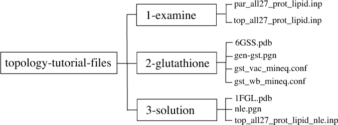 \begin{figure}\begin{center}
\par
\par
\latex{
\includegraphics[scale=0.5]{pictures/directory-structure}
}
\end{center}
\end{figure}