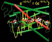 the energy profile that glycerol experiences along the channel