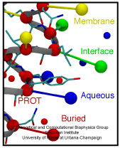 EPR-MD Refinement