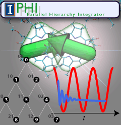 PHI: Parallel Hierarchy Integrator