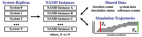 Figure 1 Graphic