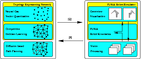 Puma Robot Simulator