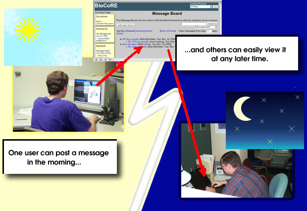 BioCoRE Message Board