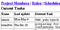 [Current Task List]