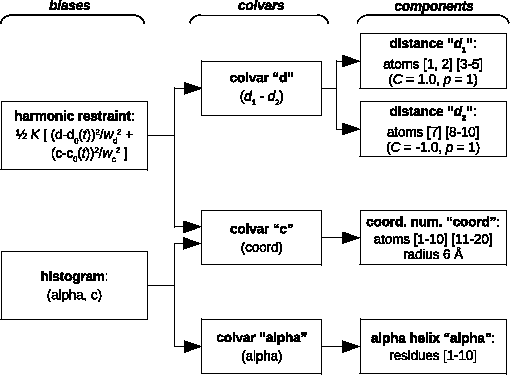 \includegraphics[width=12cm]{figures/colvars_diagram}