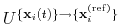 $ U^{\{\mathbf{x}_{i}(t)\}\rightarrow\{\mathbf{x}_{i}^{\mathrm{(ref)}}\}}$