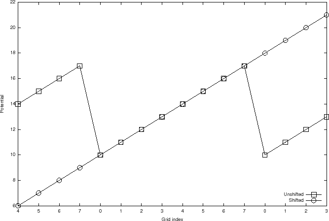 \includegraphics{figures/gridshift}