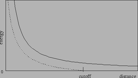 \includegraphics{figures/shifting}