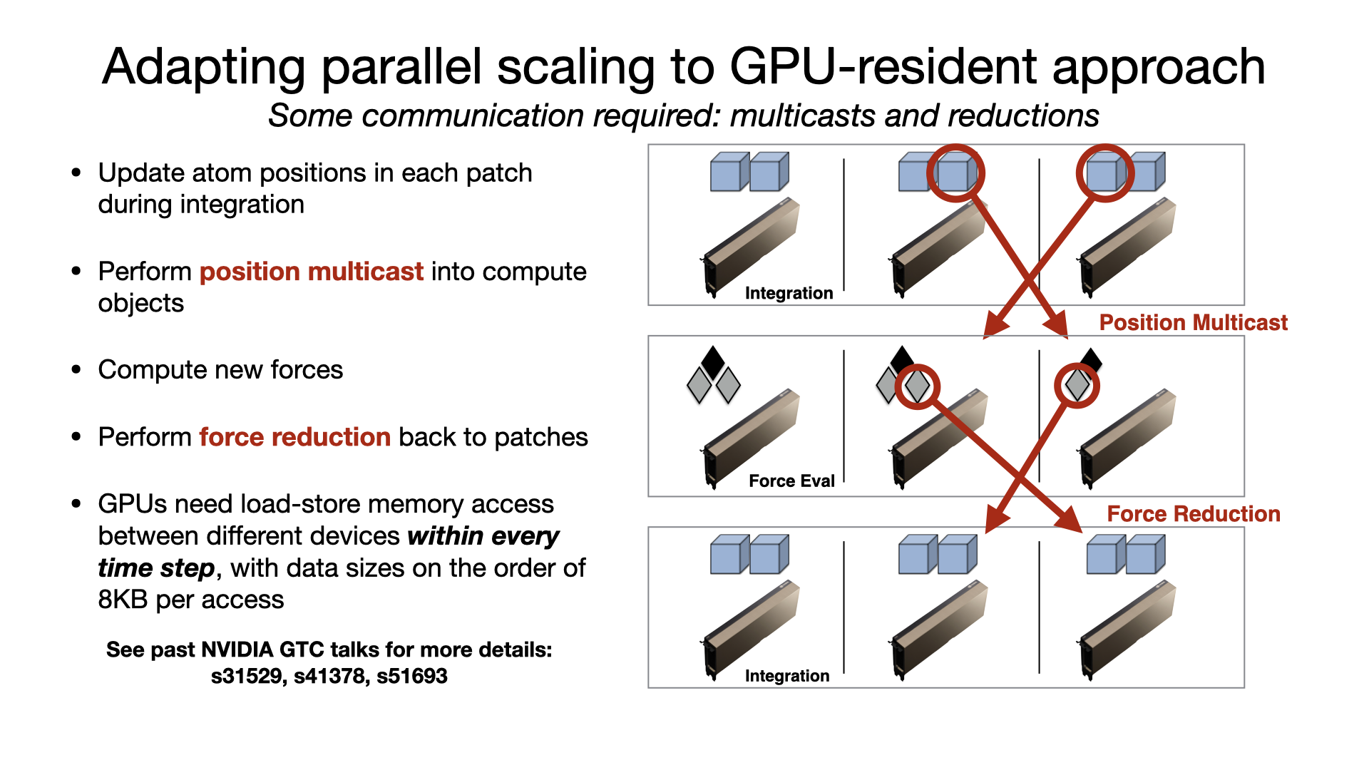 Adapting parallel scaling to GPU-resident approach