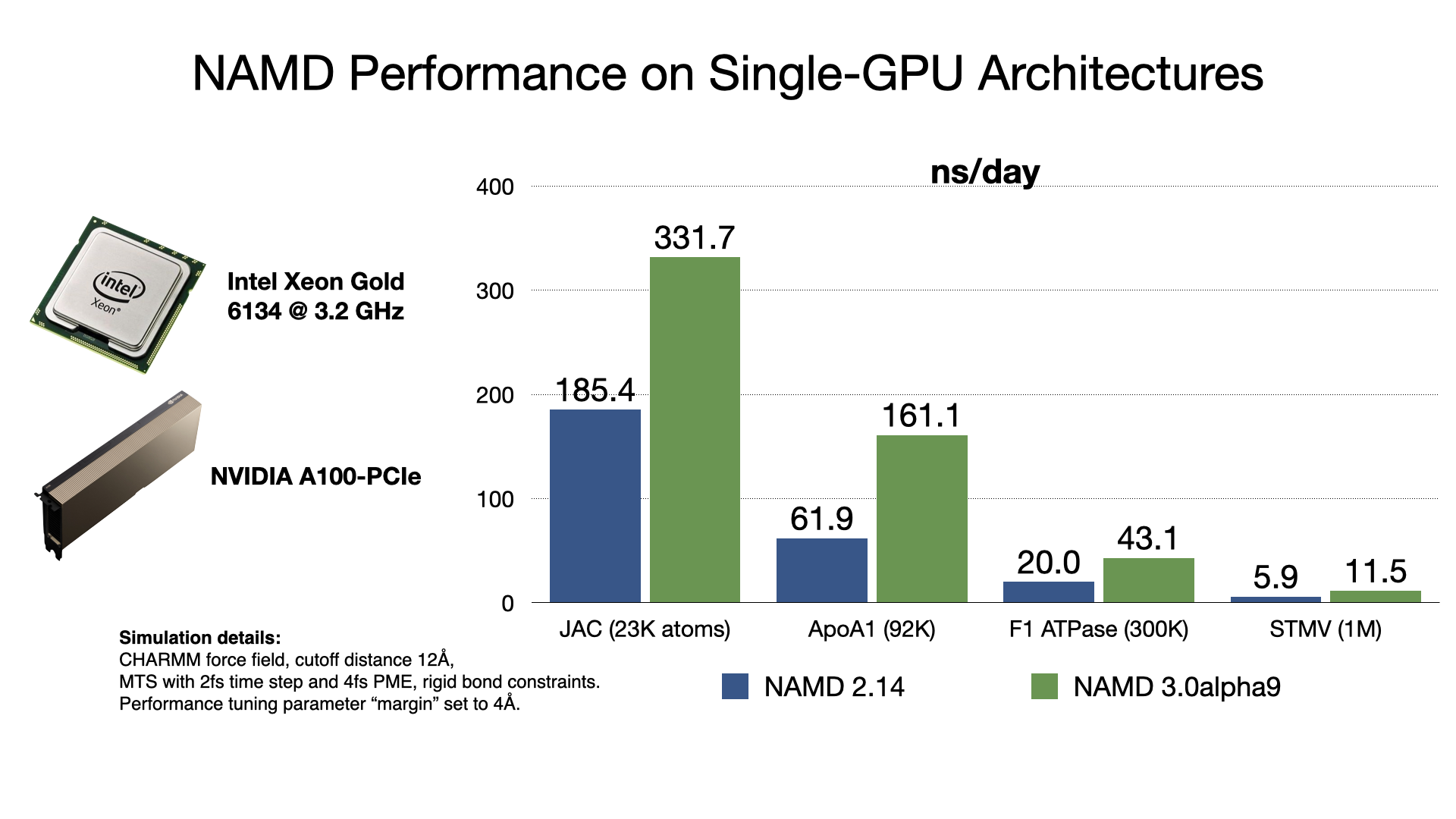 NAMD 3.0alpha GPU benchmarking results