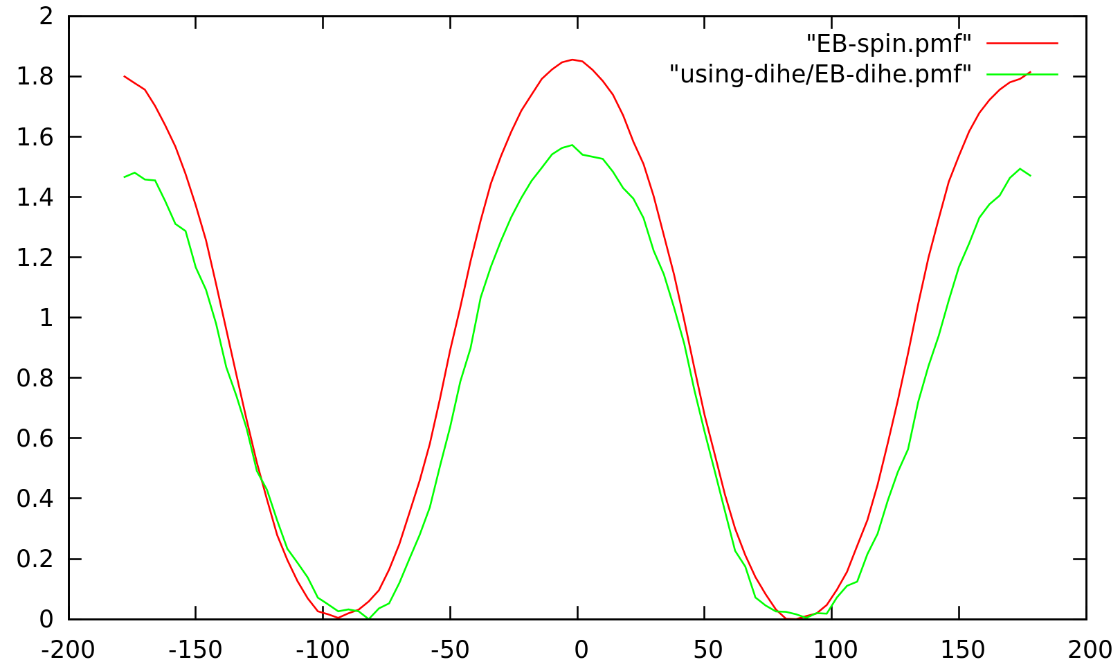 shift-spin-dihe-EB.png