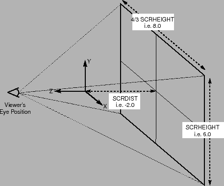 \resizebox{4in}{!}{\includegraphics{pictures/screen_params}}