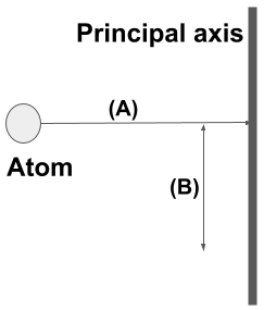 principal_axis.png