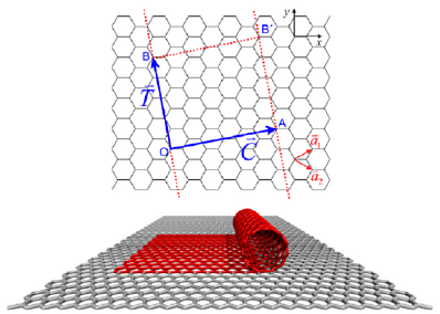SWCN Construction from Graphene Sheet