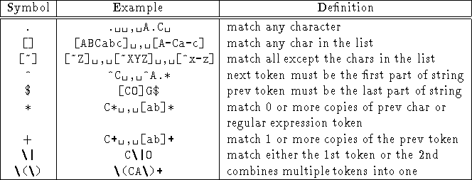 7 5 Double Quotes And Regular Expressions