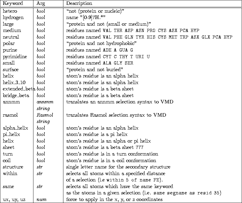 Definition Of Keywords And Functions