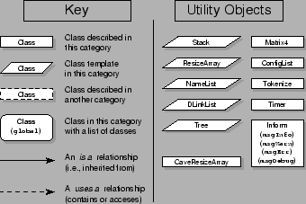 \resizebox{3in}{!}{\includegraphics{pictures/pg_utility_objects}}