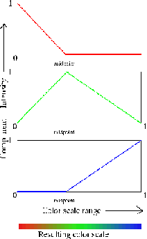 \begin{figure}\begin{center}
\par\par\latex{
\scalebox{0.625}{\includegraphics{pictures/ug_color_scale}} }
\end{center} \end{figure}