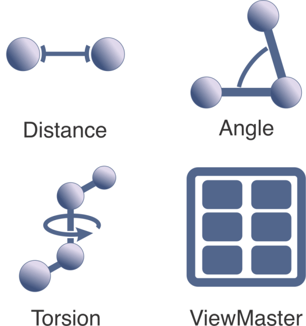 Measurements