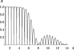 GIF89a picture: Reflection Coefficient