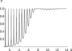 GIF89a picture: Transmission Coefficient