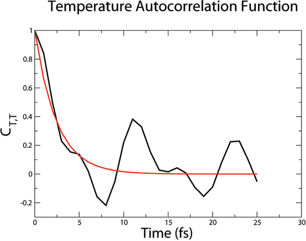 \begin{figure}\begin{center}
\par
\par
\latex{
\includegraphics[scale=0.5]{pictures/tut_autotempunix}
}
\end{center}
\end{figure}