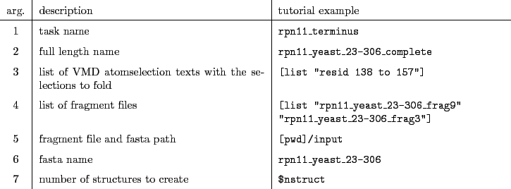 \begin{table}\centering
\begin{tabularx}{16cm}{c\vert X\vert X}
arg.& descript...
... & number of structures to create & \tt\$nstruct \\
\end{tabularx} \end{table}