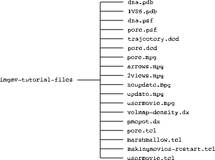 \begin{figure}\begin{center}
\par
\par
\latex{
\includegraphics[scale=0.5]{pictures/imgmvtut-files}
}
\end{center}
\end{figure}