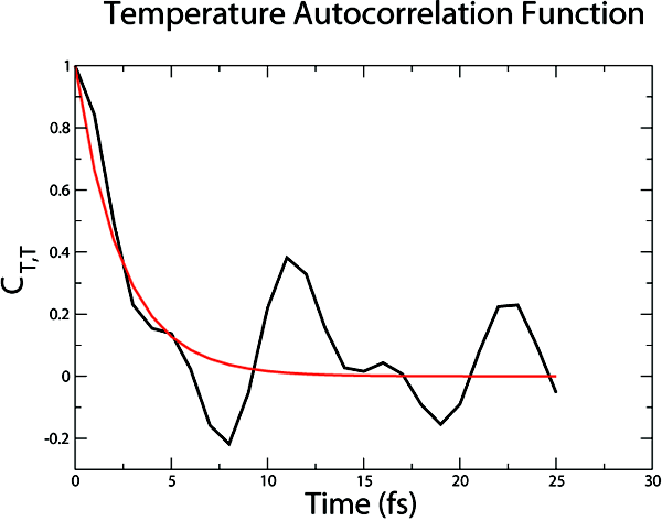 \begin{figure}\begin{center}
\par
\par
\latex{
\includegraphics[scale=0.5]{pictures/tut_autotempunix}
}
\end{center}
\end{figure}