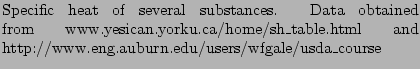 % latex2html id marker 19849
$\textstyle \parbox{0.75\textwidth}{\caption{ Spec...
...home/sh\_table.html and http://www.eng.auburn.edu/users/wfgale/usda\_course
}}$