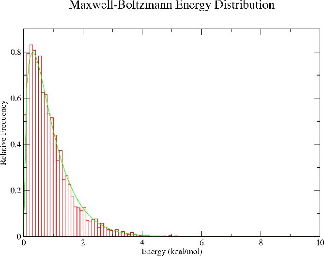 \begin{figure}\begin{center}
\par
\par
\latex{
\includegraphics[scale=0.5]{pictures/tut_unit02_mboltzunix}
}
\end{center}
\end{figure}