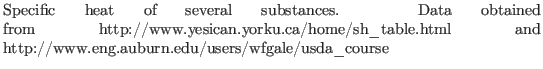 % latex2html id marker 20328
$\textstyle \parbox{0.75\textwidth}{\caption{ Spec...
...home/sh\_table.html and http://www.eng.auburn.edu/users/wfgale/usda\_course
}}$