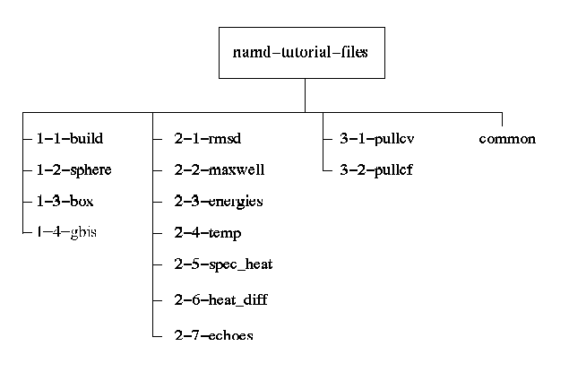 \begin{figure}\begin{center}
\par
\par
\latex{
\includegraphics[scale=0.5]{pictures/tut_unit0_chart}
}
\end{center}
\end{figure}