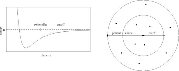 \begin{figure}\begin{center}
\par
\par
\latex{
\includegraphics[scale=0.5]{pictures/tut_unit01_cutoff}
}
\end{center}
\end{figure}