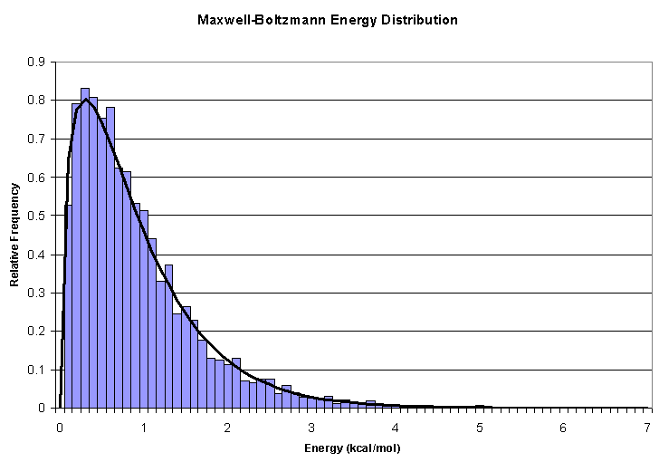 \begin{figure}\begin{center}
\par
\par
\latex{
\includegraphics[scale=0.5]{pictures/tut_unit02_mboltzwin}
}
\end{center}
\end{figure}