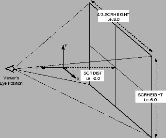 \resizebox{3in}{!}{\includegraphics{pictures/screen_params}}