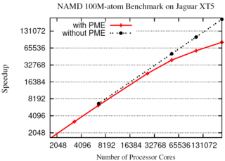 NAMD Scaling on Jaguar XT5