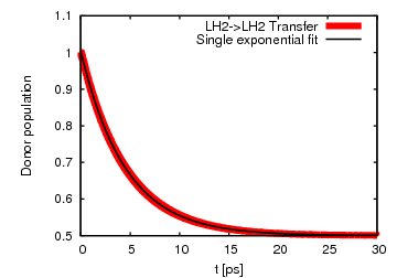 Inter-LH2 excitation transfer